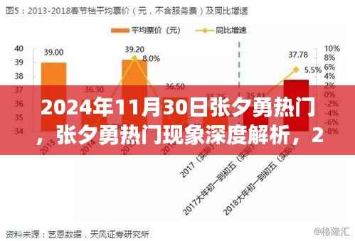 张夕勇现象深度解析，揭秘其在2024年11月30日的独特魅力与热门现象背后的故事