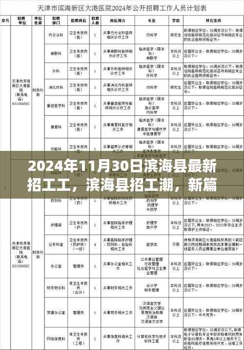 滨海县掀起招工热潮,新篇章开启,人才涌动于滨海县最新招工潮的浪潮中(2024年11月)