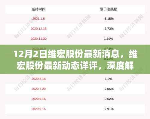 维宏股份最新动态深度解析，产品特性、用户体验与市场定位详评报告