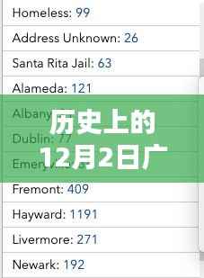 历史上的12月2日广东遭遇登革热疫情危机，一场卫生挑战的挑战与应对