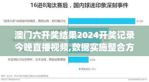 澳门六开奖结果2024开奖记录今晚直播视频,数据实施整合方案_BT46.785-8