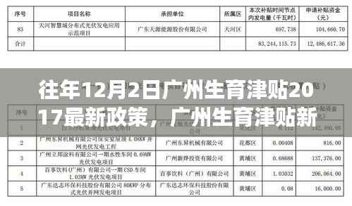 广州生育津贴新政策下的奇遇,温馨故事与奇遇的交汇点