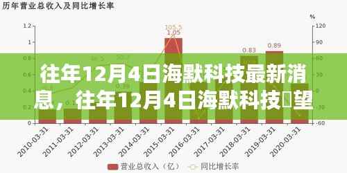 往年12月4日海默科技最新动态与创新突破展望