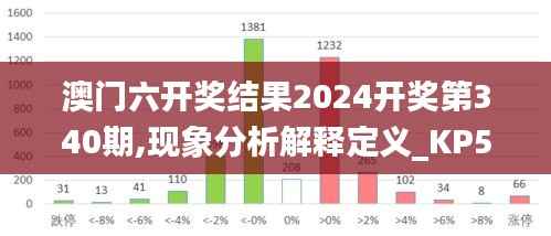 澳门六开奖结果2024开奖第340期,现象分析解释定义_KP53.363-3
