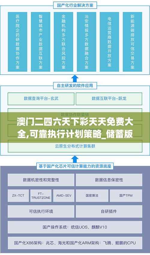 澳门二四六天下彩天天免费大全,可靠执行计划策略_储蓄版20.519
