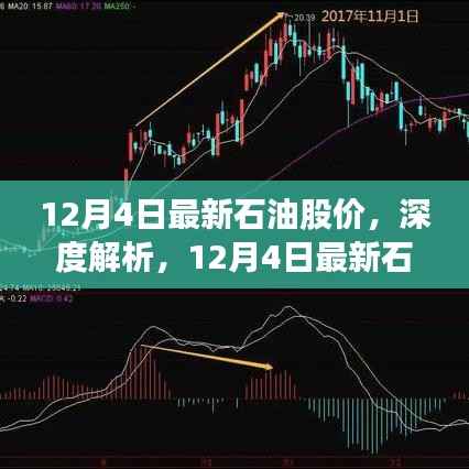 深度解析,最新石油股价全方位评测(12月4日)