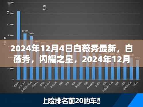 白薇秀闪耀之星,瞩目焦点,最新动态揭晓于2024年12月4日