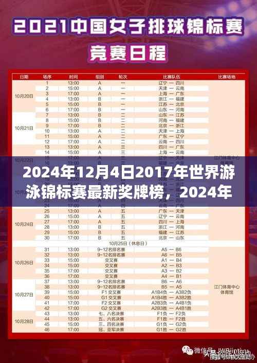 独家解析,揭秘最新世界游泳锦标赛奖牌榜深度数据