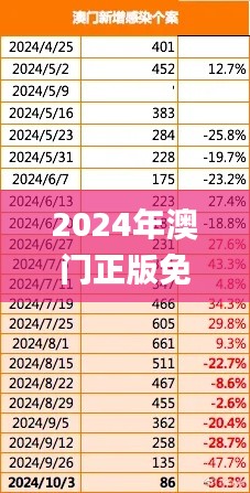 2024年澳门正版免费资料,实践策略设计_试用版3.115