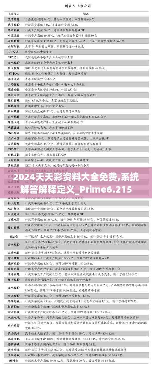 2024天天彩资料大全免费,系统解答解释定义_Prime6.215