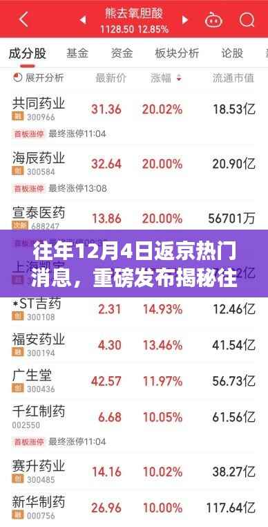 蛙鸣鼓吹 第4页