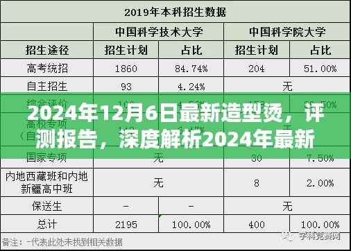 深度评测报告,揭秘2024年最新造型烫产品特性与体验