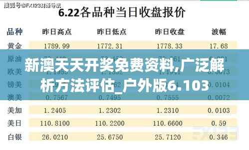 新澳天天开奖免费资料,广泛解析方法评估_户外版6.103