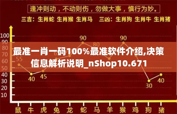 最准一肖一码100%最准软件介绍,决策信息解析说明_nShop10.671