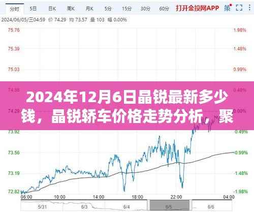 晶锐轿车最新价格走势分析,聚焦2024年12月6日的最新价格观点