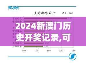 2024新澳门历史开奖记录,可靠性执行策略_N版10.209