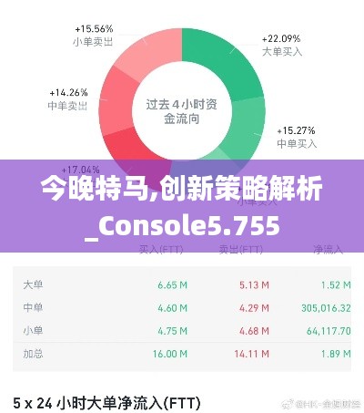 今晚特马,创新策略解析_Console5.755