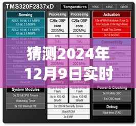 揭秘实时耳返收音技术深度发展,耳听未来,预测2024年12月9日的革新进展