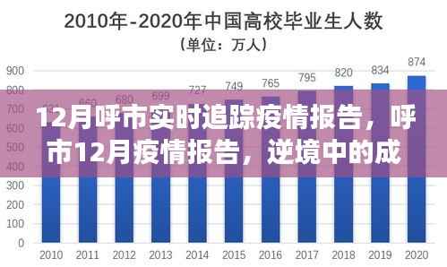 呼市12月疫情实时追踪报告,逆境中的成长与希望之光