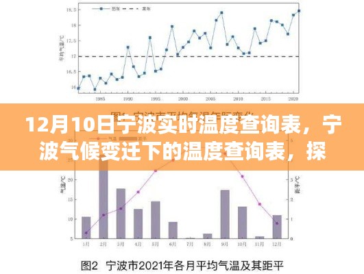 宁波气候变迁下的城市发展与气温变化关联探讨,实时温度查询表揭示气候变迁趋势