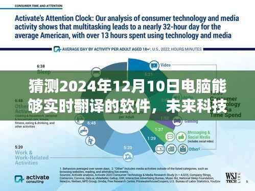 未来科技展望,2024年电脑实时翻译软件的革新与发展