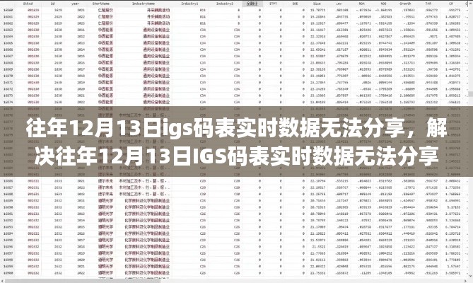 解决往年12月13日IGS码表实时数据无法分享问题,详细步骤指南(适用于初学者与进阶用户)