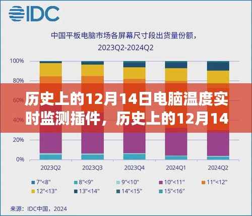 历史上的12月14日,电脑温度实时监测插件的诞生与演变之路