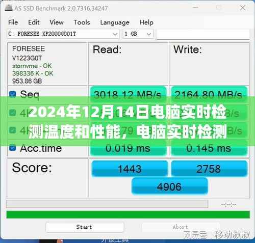 2024年电脑实时检测温度和性能的技术发展及其深远影响