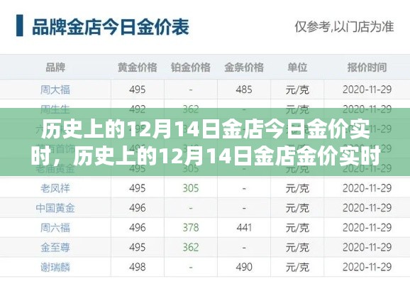 历史上的12月14日金价动态,今日金店实时金价查询全攻略,轻松掌握金价动态