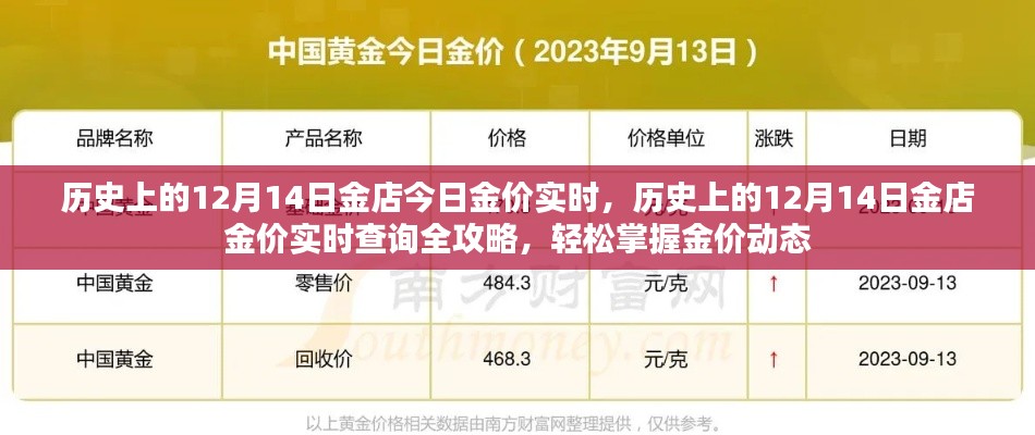历史上的12月14日金价动态,今日金店实时金价查询全攻略,轻松掌握金价动态