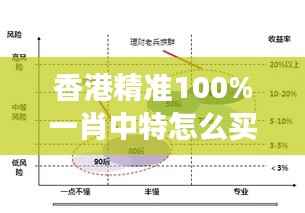 香港精准100%一肖中特怎么买:解读投资策略与风险管理的重要性