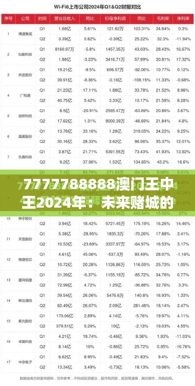 7777788888澳门王中王2024年:未来赌城的新王者崛起