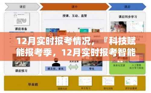 科技引领报考新时代，12月实时报考智能助手助力高效备考
