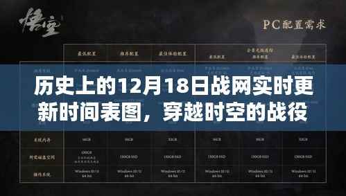 历史上的重要时刻,战网实时更新时间表图一览,穿越时空的战役小红书版