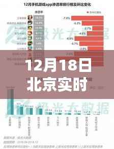 大数据下的北京温情时光,实时数据报告解读
