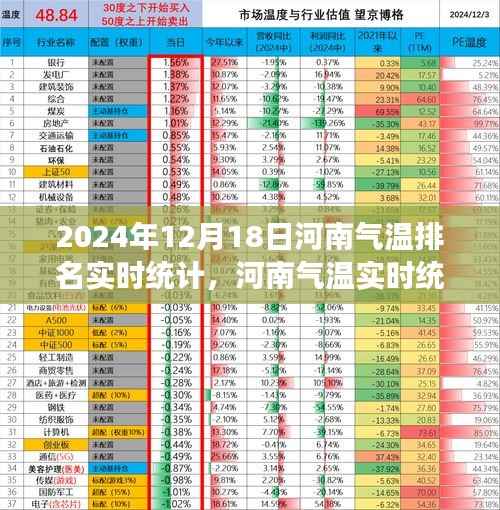 河南气温实时统计报告,探寻气温排名背后的故事(2024年12月18日)