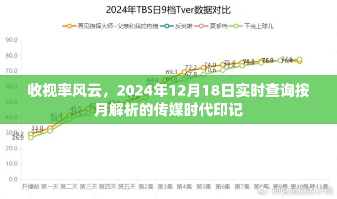 传媒时代印记,收视率风云实时查询按月解析(2024年12月18日)