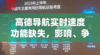 高德导航实时速度功能缺失,影响、争议与未来展望