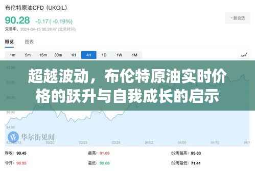 布伦特原油实时价格的跃升,超越波动与自我成长的启示