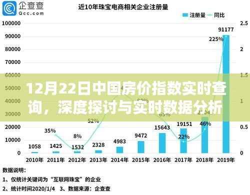 中国房价指数实时查询，深度分析与数据解读