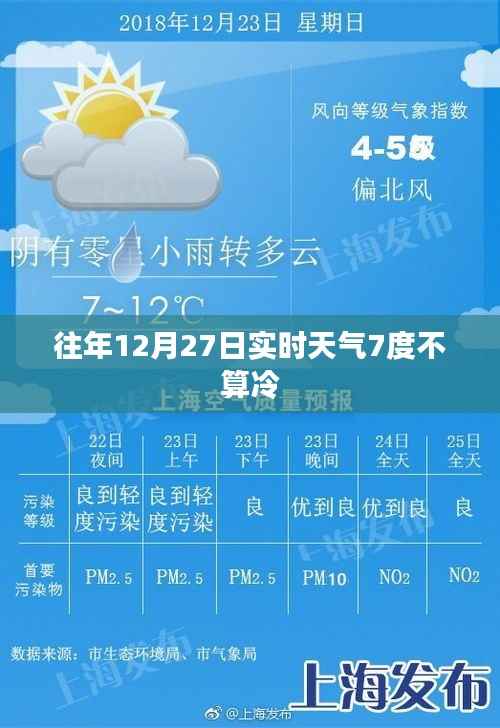 往年12月27日实时天气温和,气温达7度