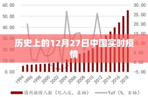 历史上的重大疫情事件回顾，中国实时疫情动态
