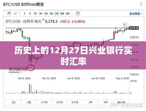 兴业银行实时汇率查询,历史日期回顾(十二月二十七日)