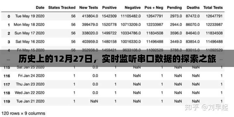 实时监听串口数据,探索之旅,历史上的今天回顾