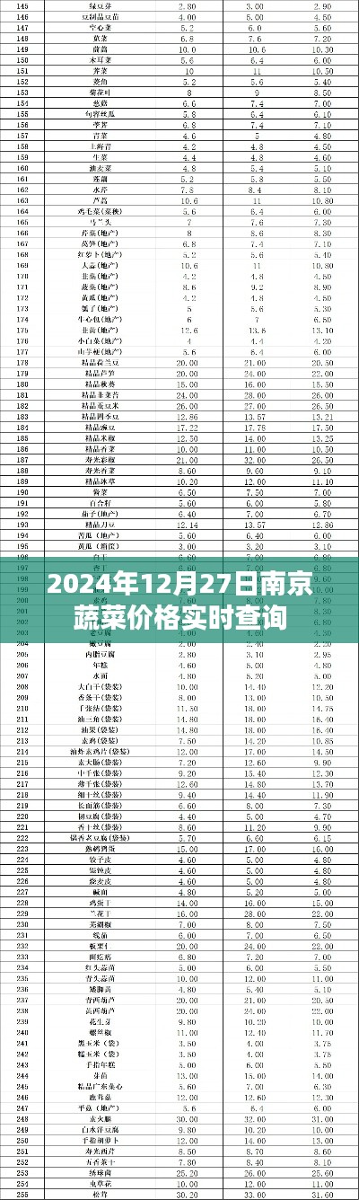 南京蔬菜价格实时查询(最新更新至2024年)