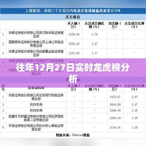 往年12月27日龙虎榜实时分析数据解读