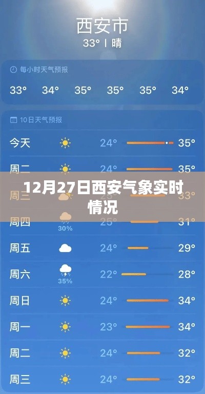 西安气象实时更新,最新天气状况分析