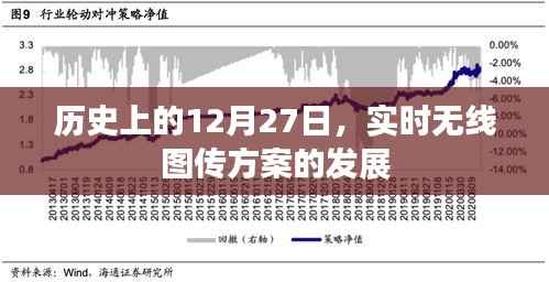 历史上的十二月二十七日,无线图传技术的飞跃发展