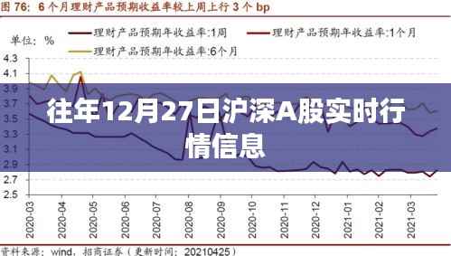 沪深A股实时行情信息概览