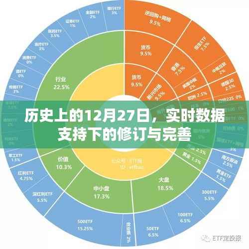 历史上的大事件,12月27日的修订与完善实时数据支持